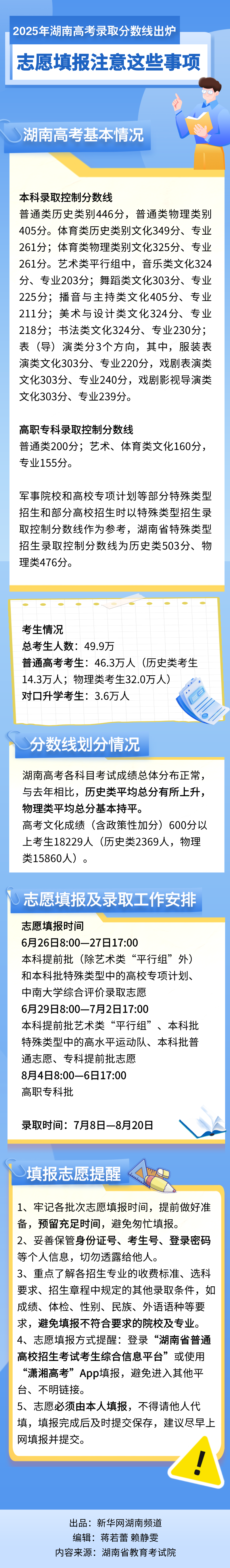 2025年湖南高考錄取分?jǐn)?shù)線出爐 志愿填報(bào)注意這些事項(xiàng)